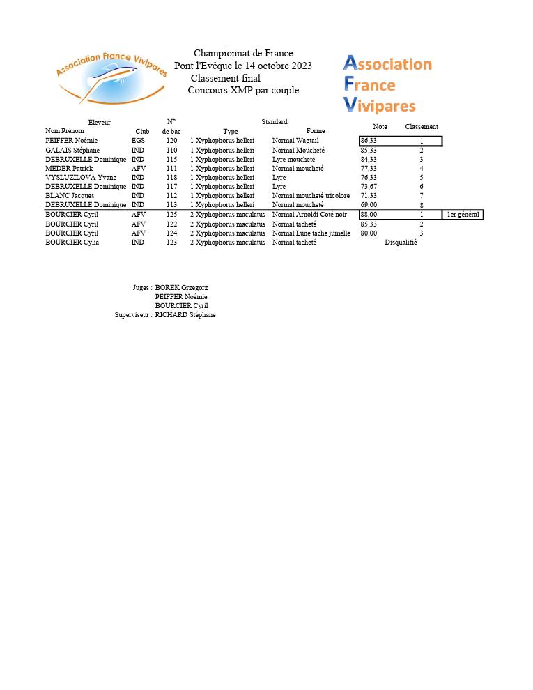résultats XMP