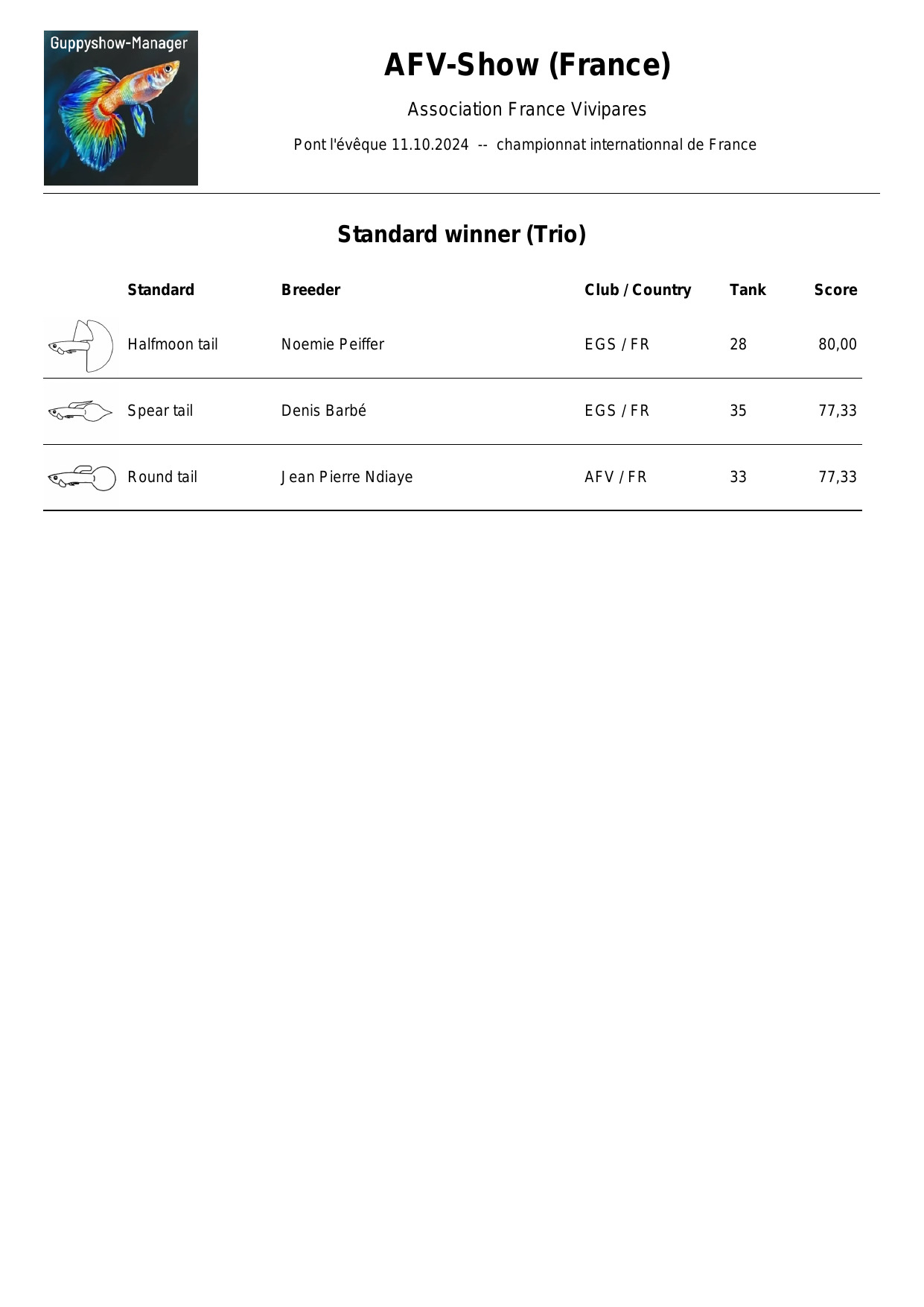gagnants guppys trio