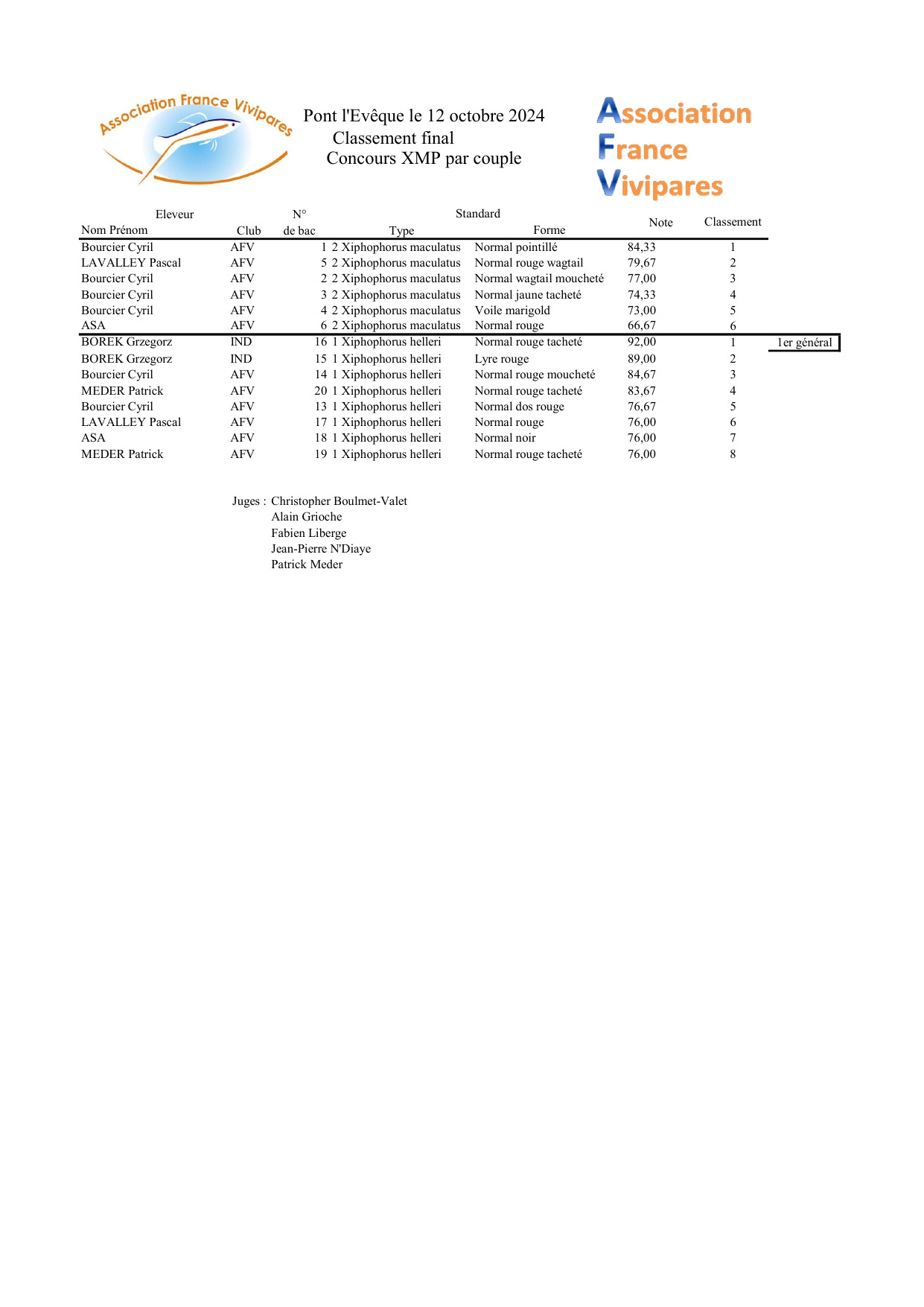 résultats XMP