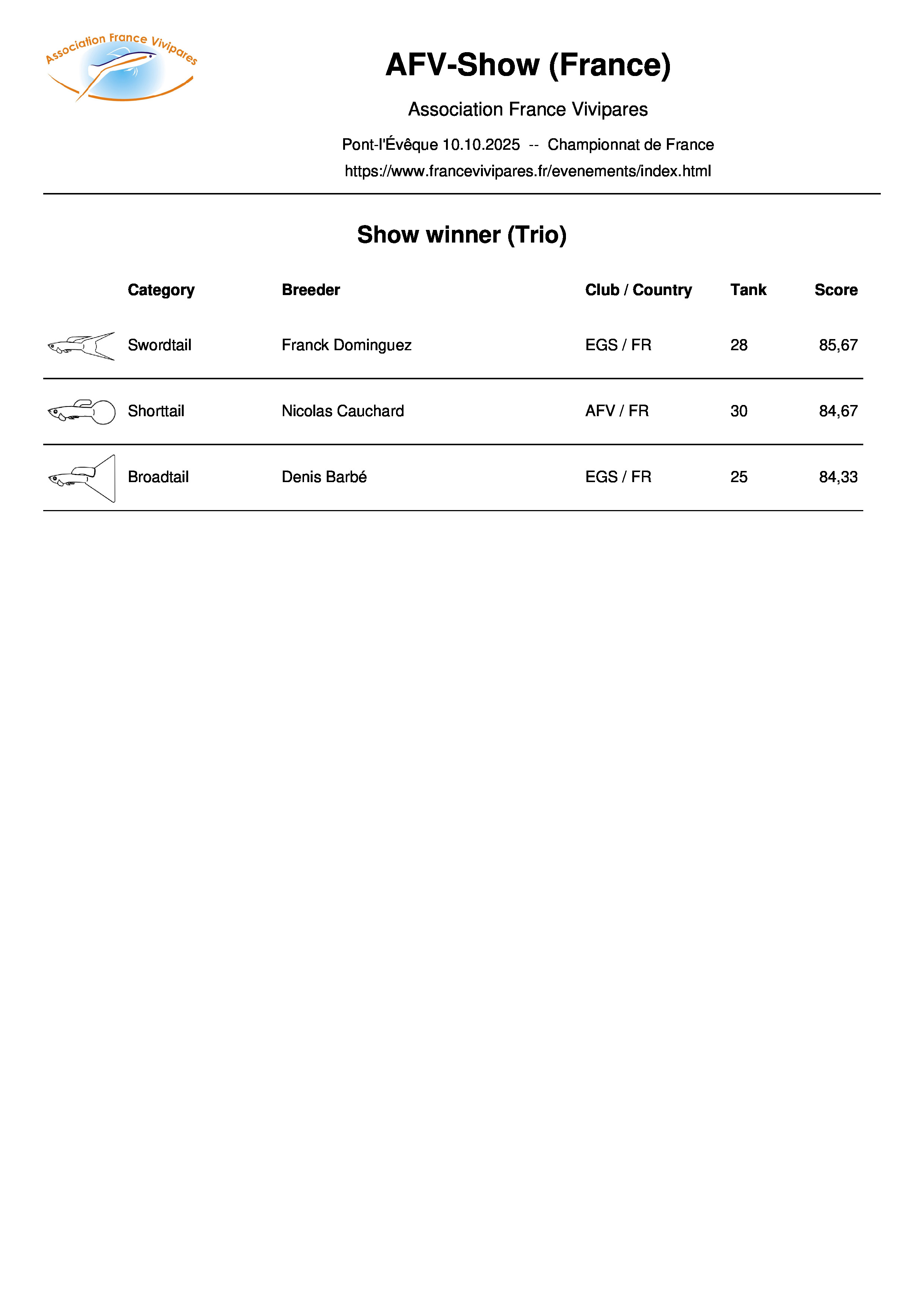 gagnants guppys trio